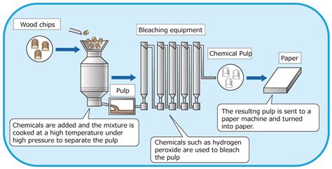 Basic Chemicals Segment Hodogaya Chemical