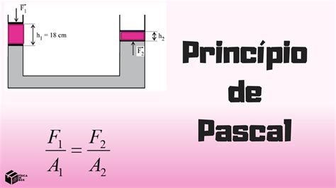 Você Sabe Resolver Problemas Usando O Princípio De Pascal Youtube