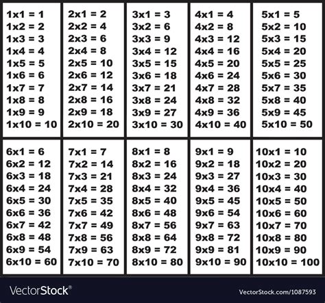 Press on a column button and a row button below to get multiplication result Multiplication table Royalty Free Vector Image