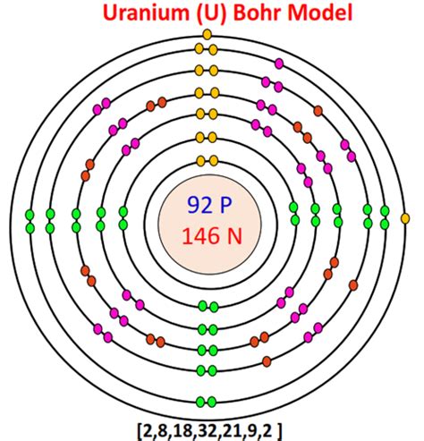 What Is The Bohr Model For Uranium Chemistry Qna