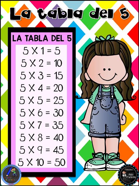 Tablas De Multiplicar Del Maestro Aldo Pruneda 6 Imagenes Educativas