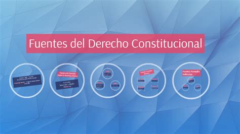 Fuentes Del Derecho Constitucional By Cassandra Rocillo On Prezi