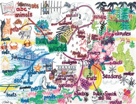 Joan Clews Mind Map Art
