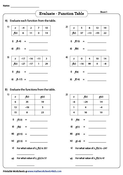 Linear Function Tables Worksheets