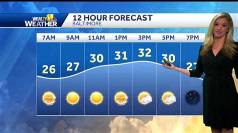 Mostly Sunny Cold And Breezy Saturday