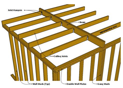 Beam Size To Support Ceiling Joists The Best Picture Of Beam