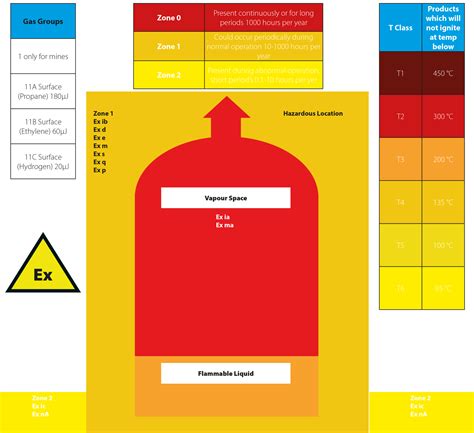 Hazardous Area Classification HAC