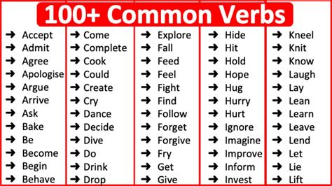 100 Common Verbs In English 📚 Parts Of Speech Youtube