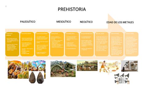 Línea Del Tiempo Prehistoria Paleolitico Inferior Época Dónde