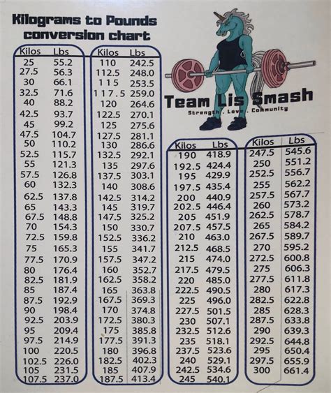 Kg To Lbs Conversion Chart Powerlifting