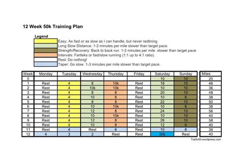 People who are far from sports think it's too late to start, afraid of pain after training or that they won't be able to properly implement the plan. 12 Week 50k Training Plan | Training plan, 50 mile ...