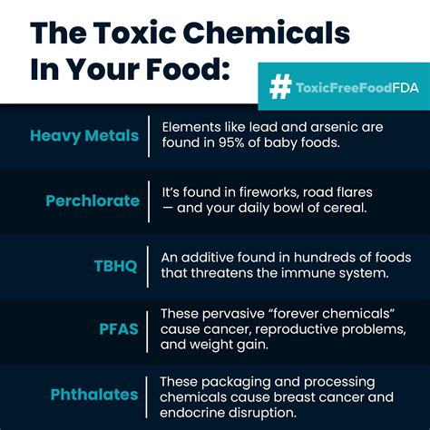 Toxicfreefoodfda Get The Facts
