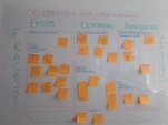 Celebrate Learning Using Celebration Grid | by Emasgo | Medium