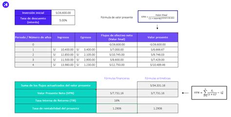 Formula Para Calcular El Valor Presente Neto En Excel Printable Templates Free