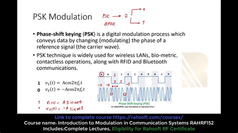 Phase Shift Keying Modulation Psk And Bpsk In Digital Modulation Tutorial