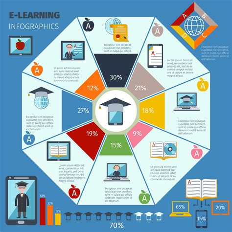 E Learning Infographics Set 469918 Vector Art At Vecteezy