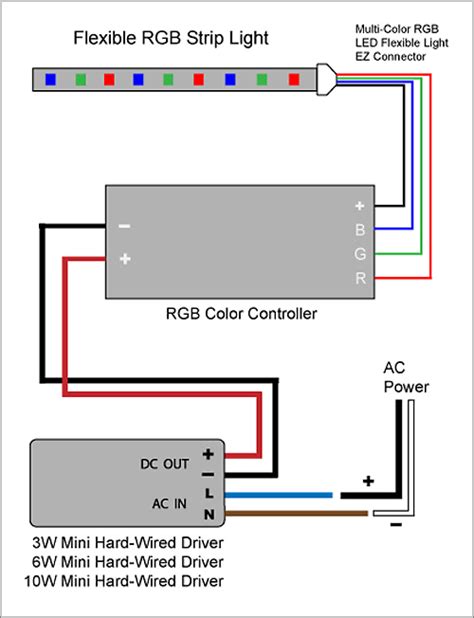 Rgb Led Controller Wiring Diagram Wiring Diagram