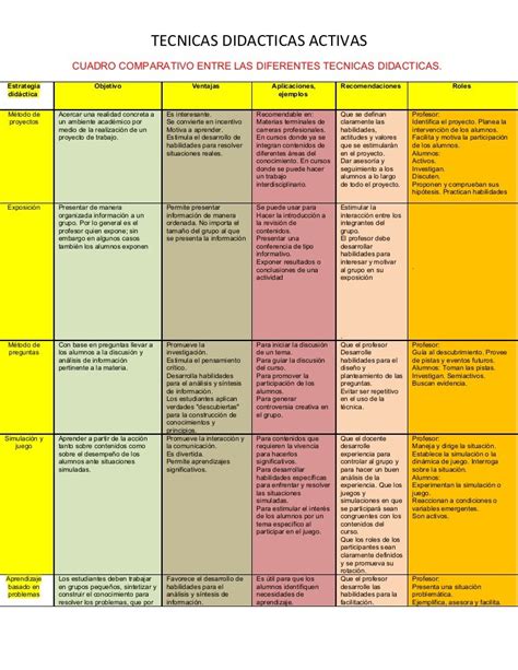 Cuadro Comparativo