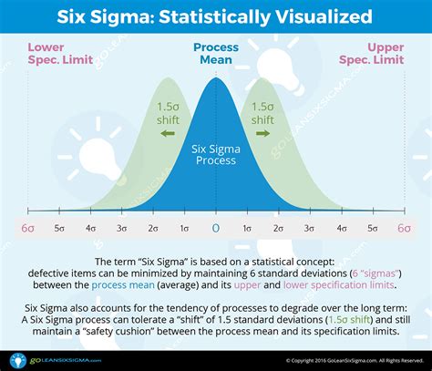 Lean Six Sigma Process Improvement Glss Lean