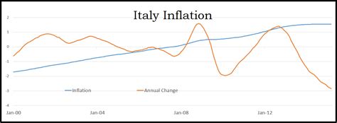 Italian Consumers And The Euro Seeking Alpha