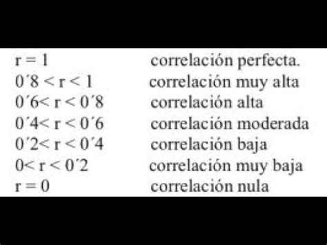 Cómo calcular el coeficiente de fiabilidad YouTube