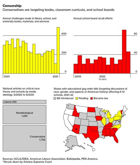 Why Are American Schools Failing? These Charts Explain