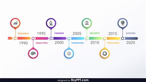 Timeline Powerpoint Template Free Temiqw