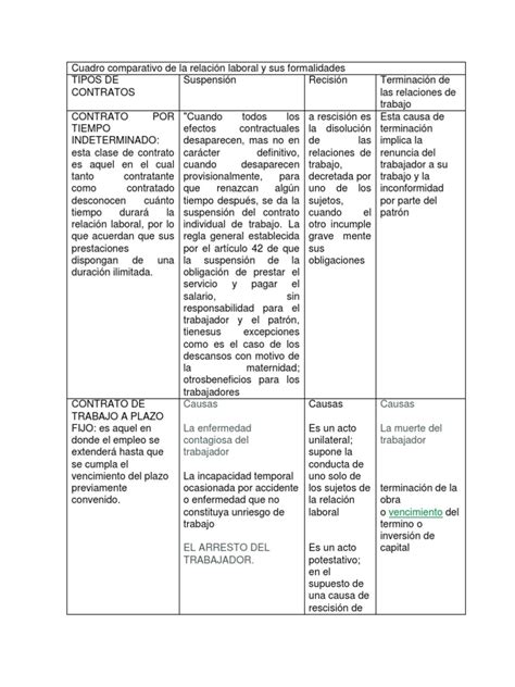 cuadro comparativo de suspension rescision y terminacion de contrato xili