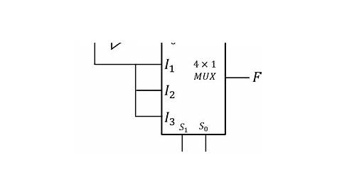 boolean circuit diagram generator