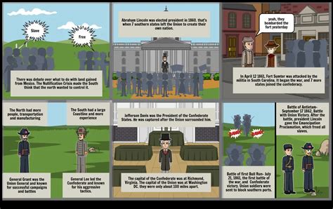Civil War Storyboard Per Dabon632