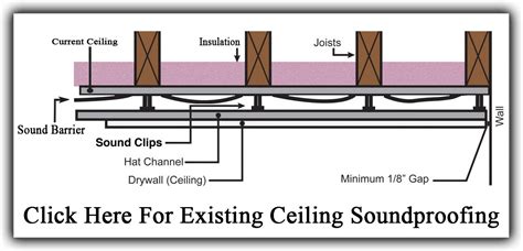 Ceiling Soundproofing And Floor Soundproofing