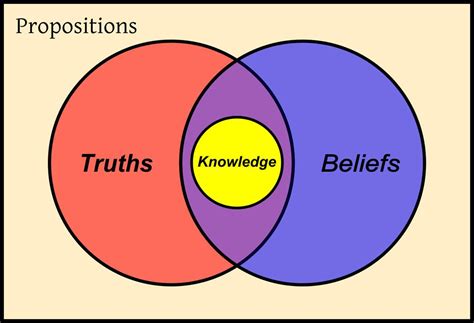 What Is Epistemology