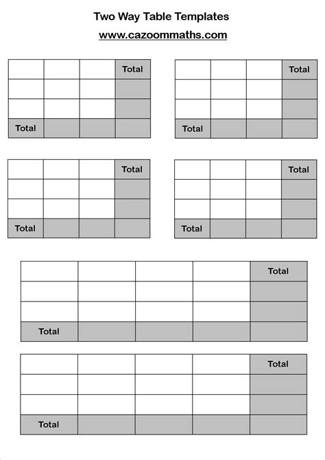 Two Way Frequency Table Worksheet