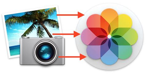How To Move An Iphoto Library Into Photos For Mac