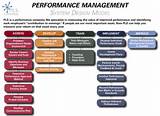 Performance Management It Photos