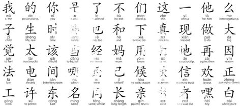 Most Commonly Used Chinese Characters In Digital Format Etsy