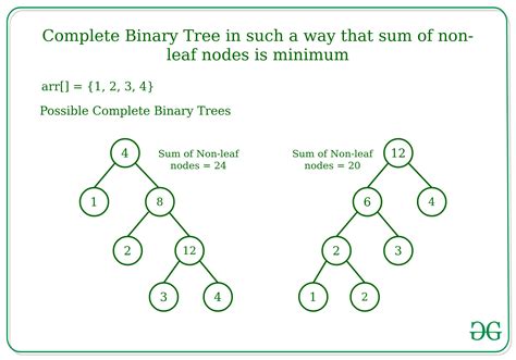 Complete Binary Tree Cinelsa