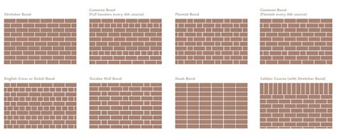 Brick Bond Patterns Pgh Bricks Brick Bonds Brick Masonry Blocks