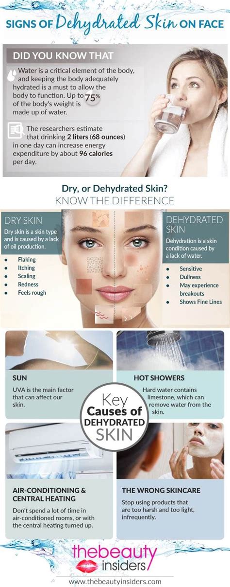 Symptoms Of Dehydration On Skin Symptoms Of Disease