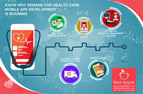 Techahead has been consistently named as the top. Know Why Demand for Health Care Mobile App Development is ...