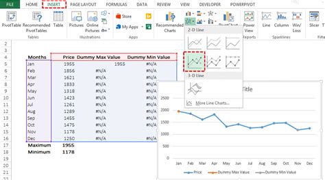 Highlighting Max And Min Data Points In Your Charts Goodly