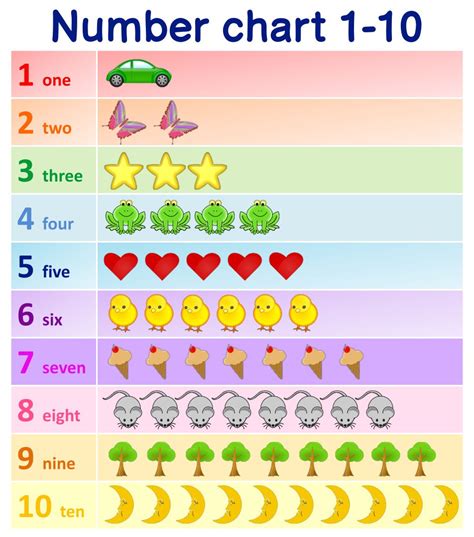 Kindergarten Number Chart