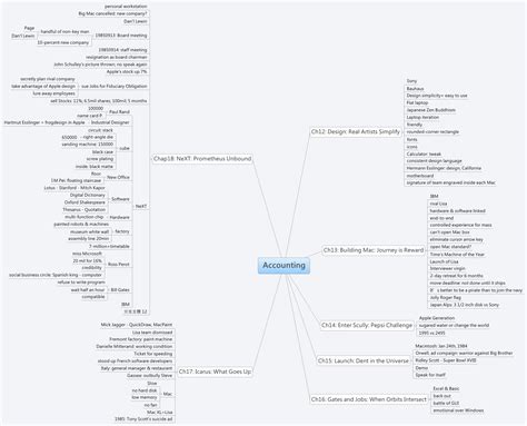 Accounting Xmind Mind Mapping App