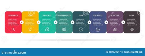 Visualiza o Dos Dados Comerciais Carta De Processo Elementos Do Gráfico Do Diagrama Com