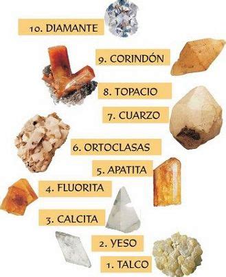 Clases De Minerales Clasificacion De Los Minerales