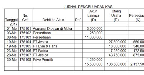 Namun, bagaimana sebenernya contoh penerapan customer relationship management (crm) pada industri kesehatan? Contoh Jurnal Penerimaan Kas