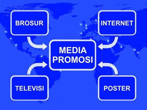 media promosi adalah