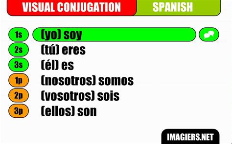 'le verbe 'être' en français = le verbe 'ser' et 'estar' en espagnol. Apprenez l'espagnol Conjugaison visuelle Ser ...