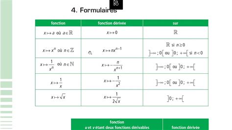 Formules de dérivation des fonctions composées TS Cours en ligne par