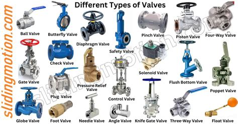 Comprehensive Guide To 22 Types Of Valves A Detailed Overview